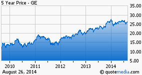 GE_Stock2