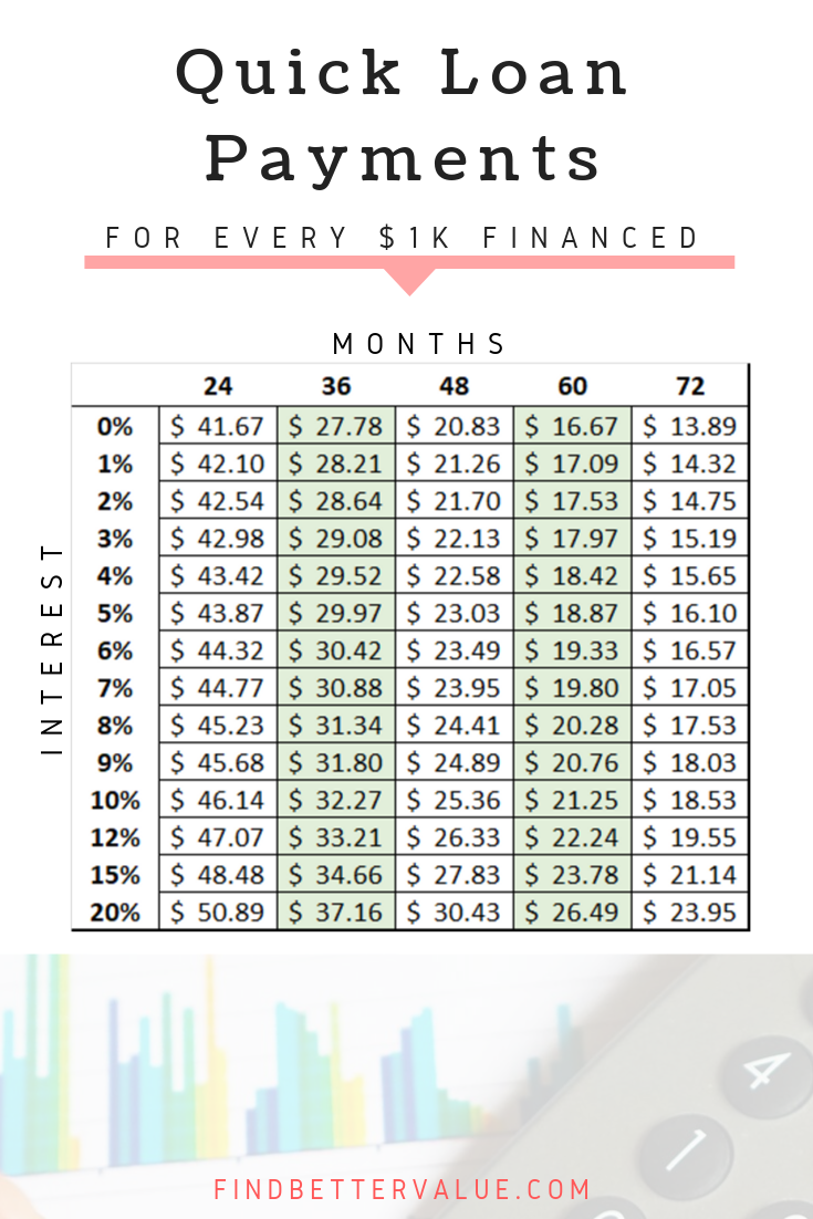 Monthly Car Payment Chart